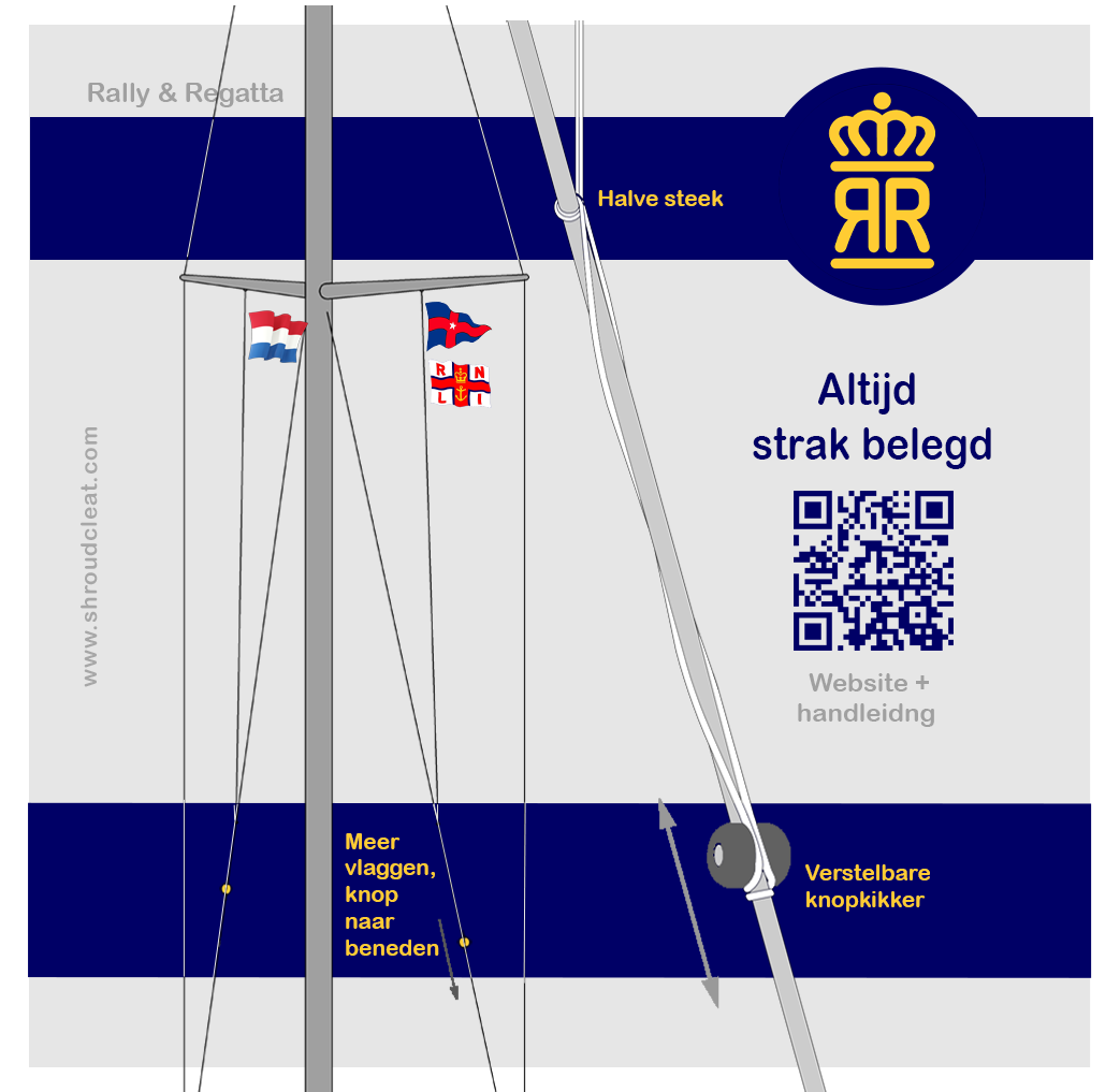 De nieuwe generatie stagkikkers. Klein Slank Slim. watersport.org