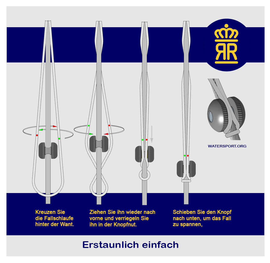 Die moderne Wantenklampe. Edelstahl Titanium Delrin. Klein und Schlank im Vergleich zu herkömmlichen Wantenklampen. Keine Scheuerschäden an den Segeln. Erhältlich für 5 Wantengrößen. Erstaunlich-einfach.
