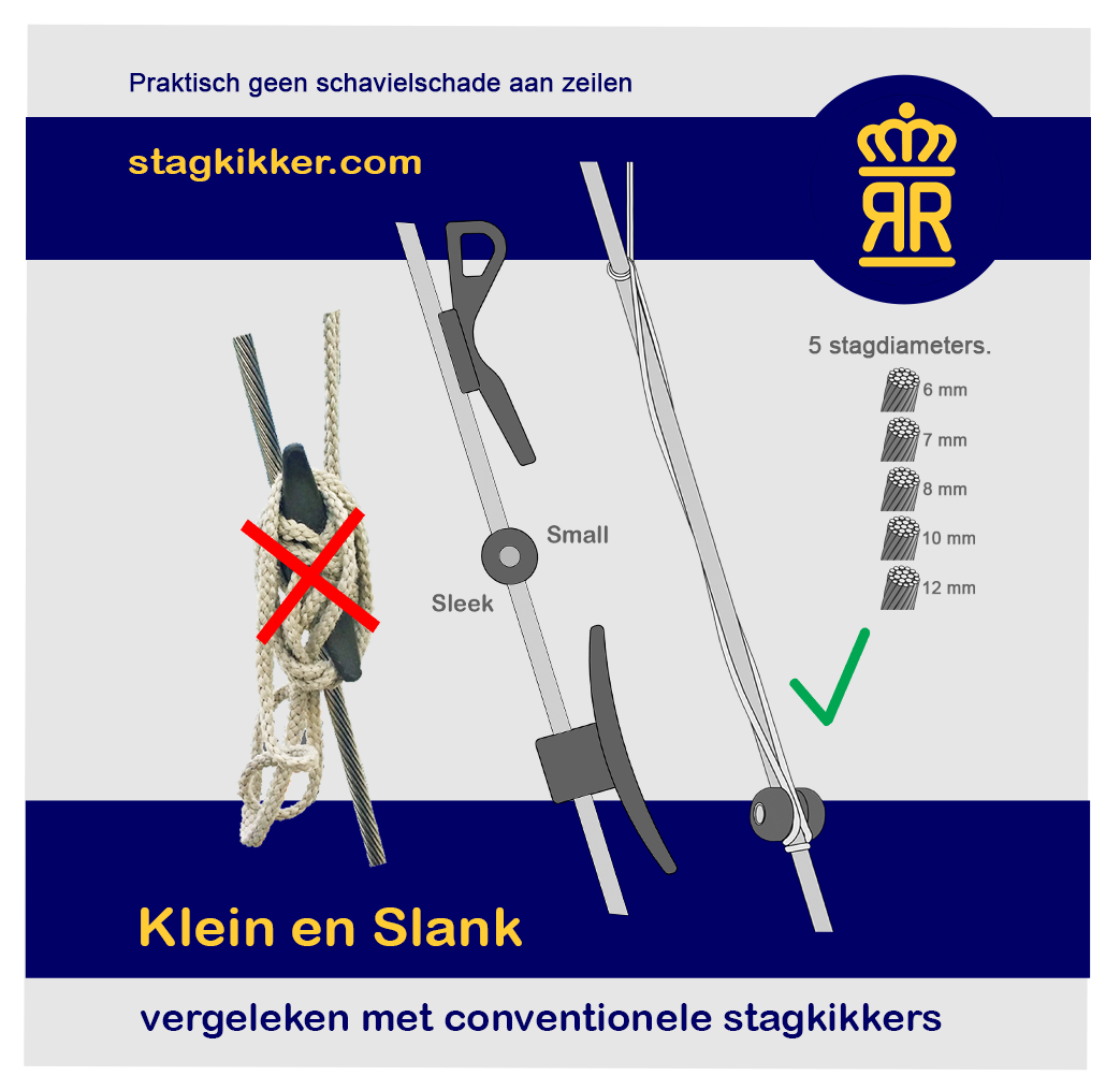 De nieuwe generatie stagkikkers. Klein Slank Slim. watersport.org