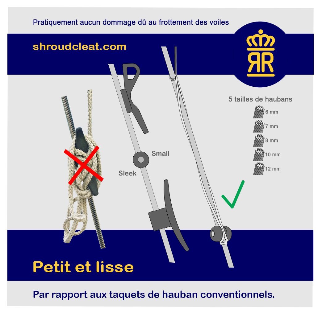 Taquet de hauban a bouton pour voiliers. Inox Titane Delrin. La manière élégante de fixer&nbsp; votre drisse de pavillon. D'une simplicité étonnante. Pratiquement aucun dommage dû au frottement des voiles. Petit et lisse par rapport aux taquets de hauban conventionnels. Installation facile. Faible dérive.