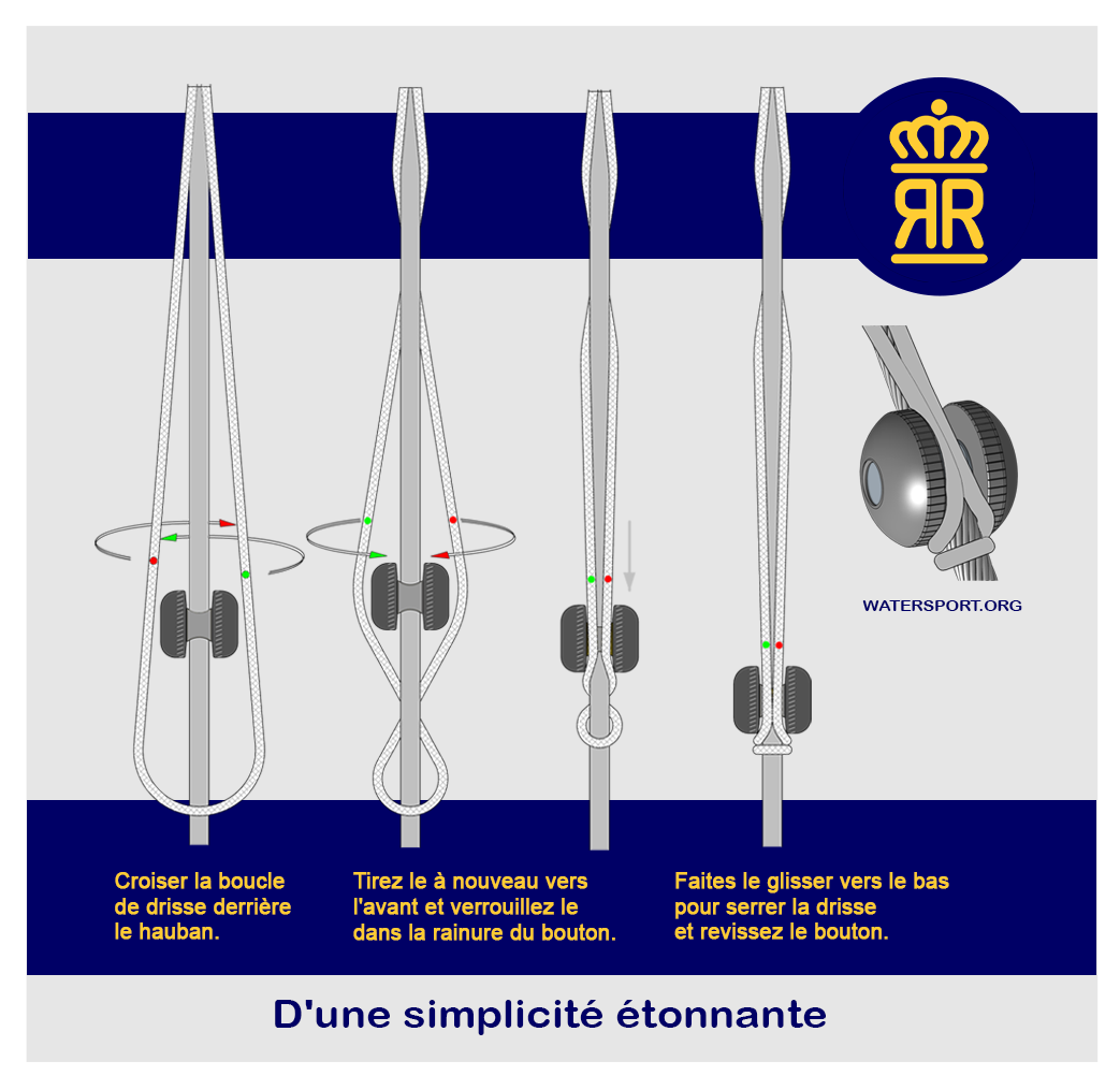 Taquet de hauban a bouton pour voiliers. Inox Titane Delrin. La manière élégante de fixer&nbsp; votre drisse de pavillon. D'une simplicité étonnante. Pratiquement aucun dommage dû au frottement des voiles. Petit et lisse par rapport aux taquets de hauban conventionnels. Installation facile. Faible dérive.